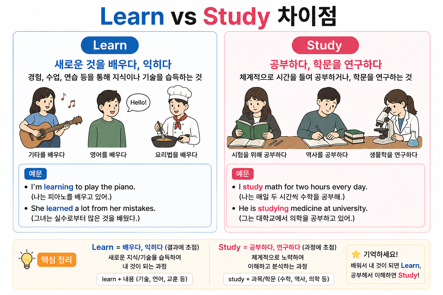 Learn vs Study의 차이