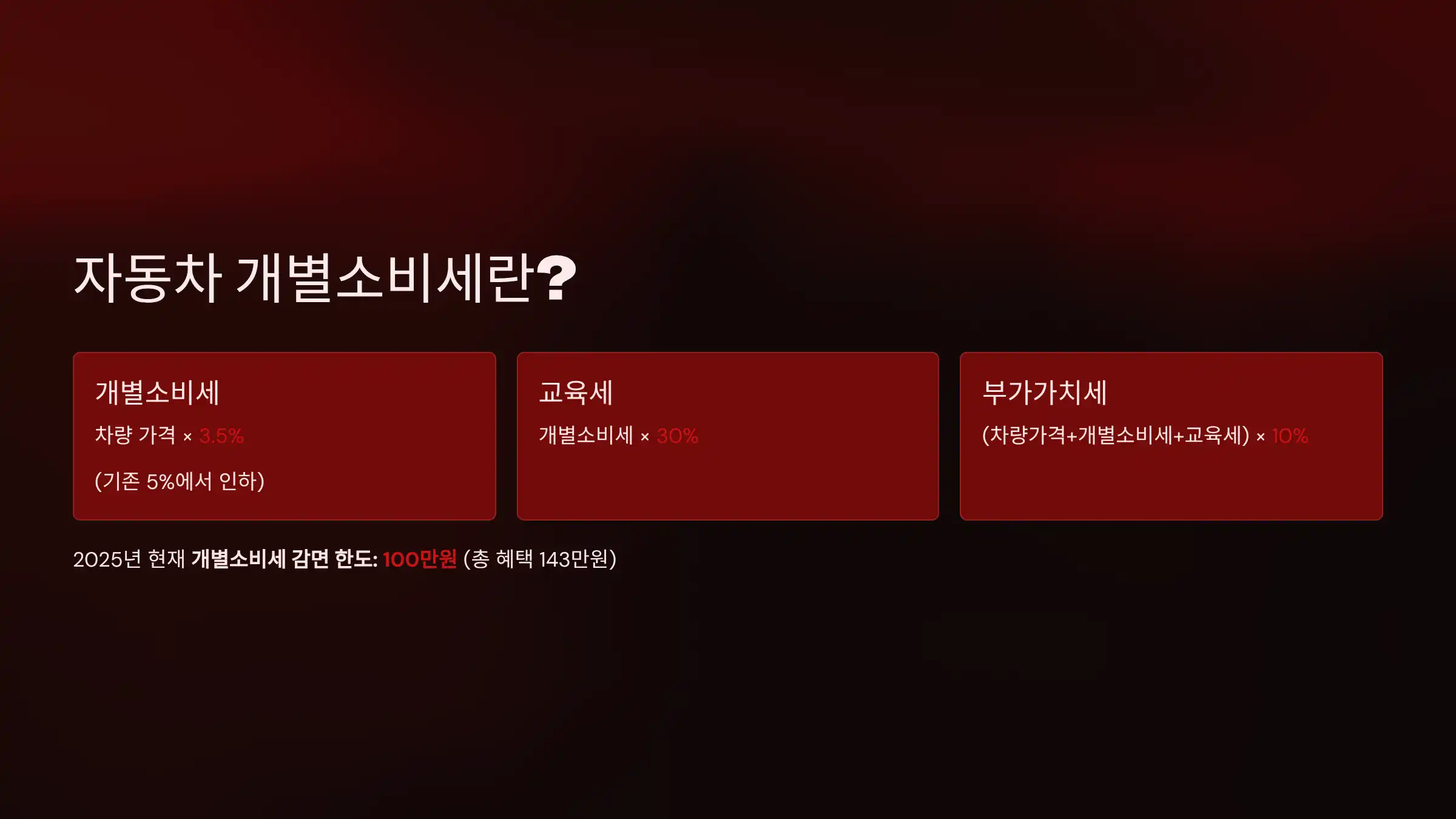 자동차 개별소비세란?