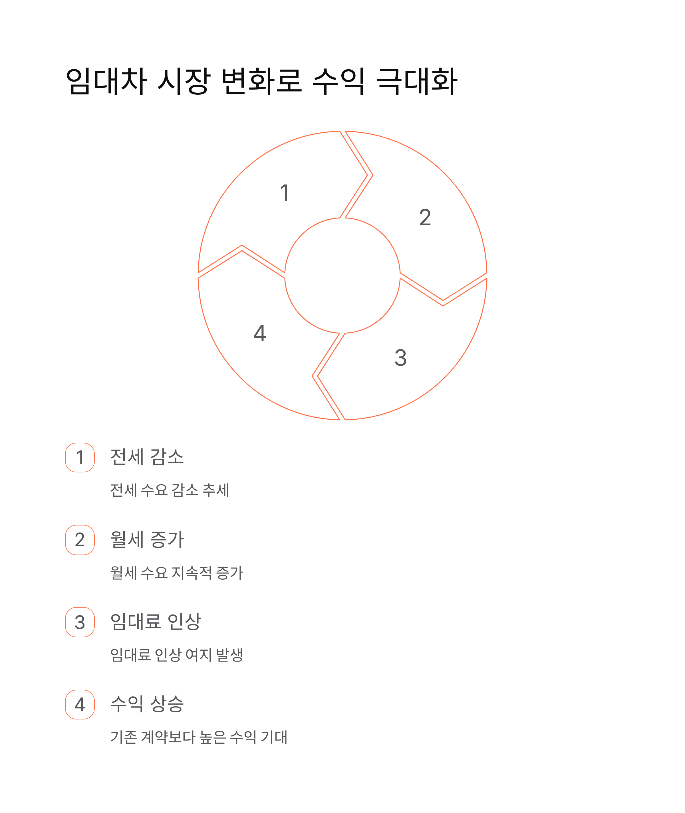 매달 돈 버는 부동산! 월세 안정적인 수익형 부동산의 매력