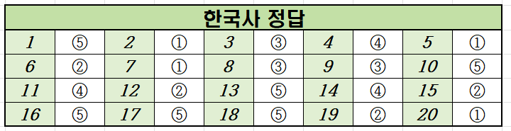 2020년-6월-고2-한국사-모의고사-정답