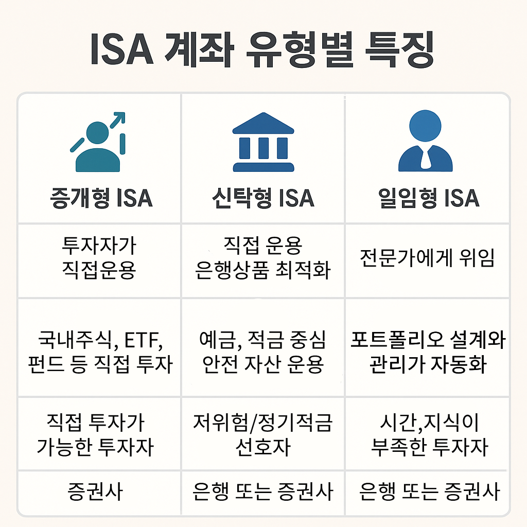 ISA 계좌 실전 가이드