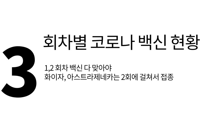 코로나 예방접종 현황