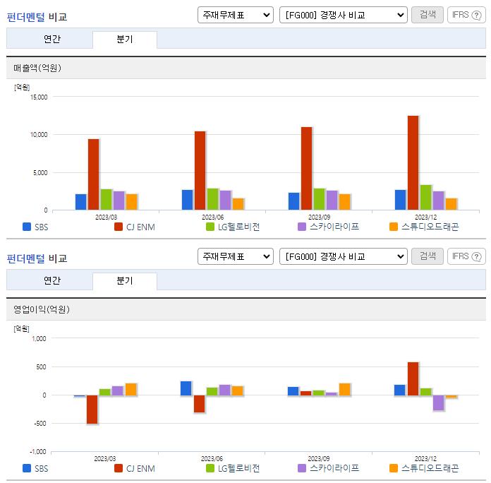 SBS_업종분석