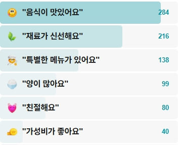 한라식당제주본점-후기