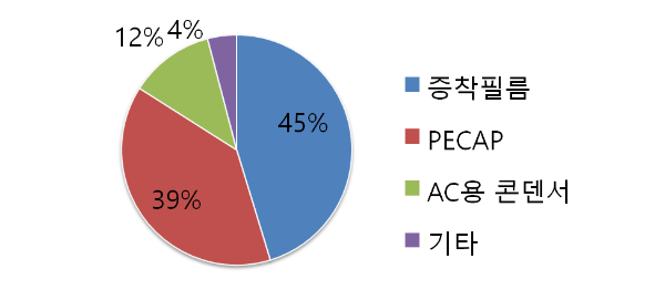 뉴인텍 주요 사업 구성