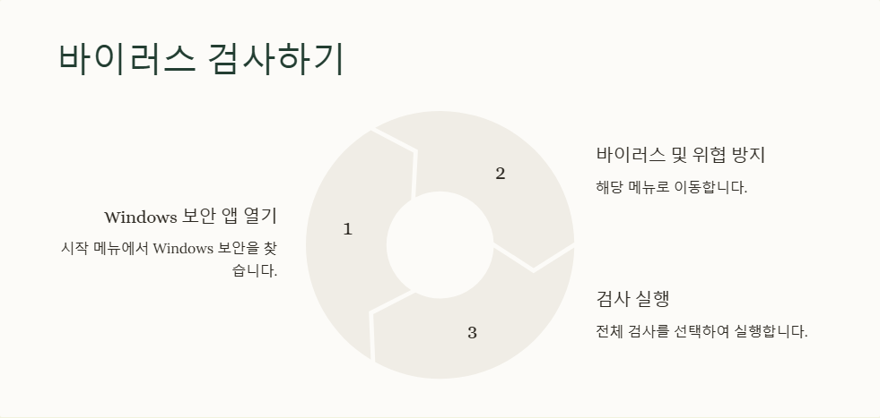 윈도우11에서 CPU 점유율이 높을 때 해결하는 방법