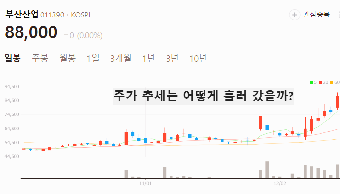 철도 지하화 관련주 대장주 테마주 주식 TOP10