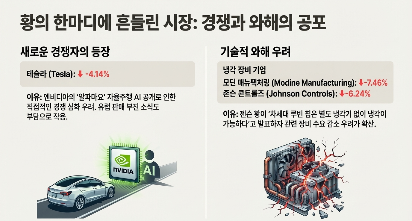 황의 한마디에 흔들린 시장