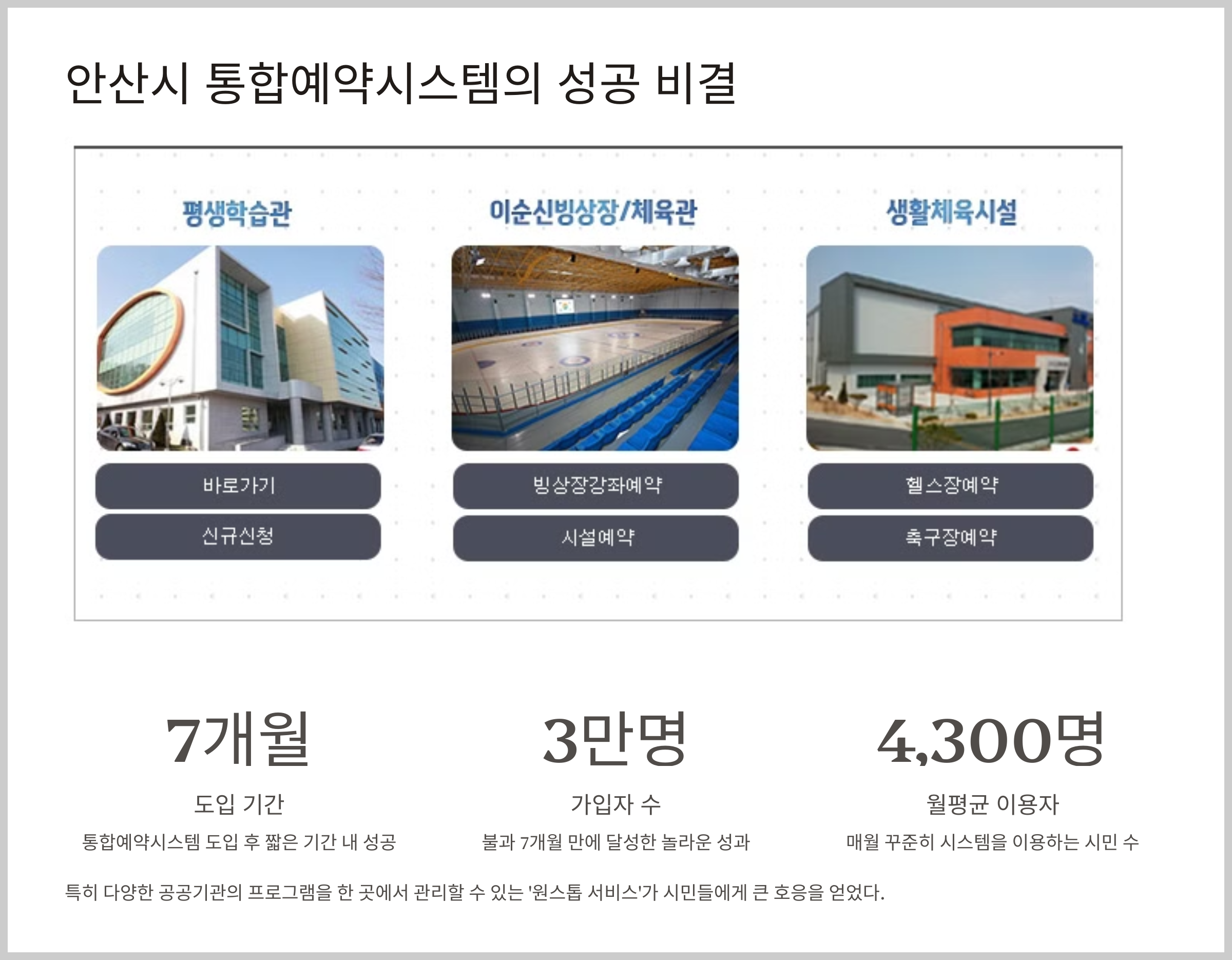 안산시 통합예약시스템의 성공 비결