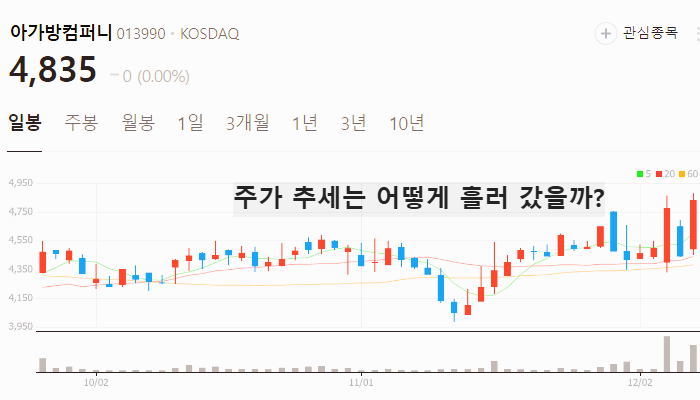 저출산 관련주 대장주 주식 TOP10