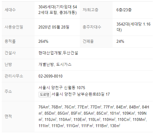 단지 정보