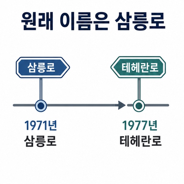 1971년 삼릉로에서 1977년 테헤란로로 이름이 바뀐 흐름을 연대표 형태로 정리한 그림