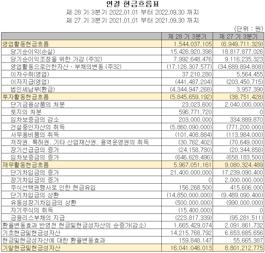 인텍플러스 - 현금흐름표