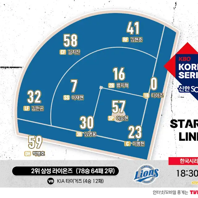 한국시리즈 5차전