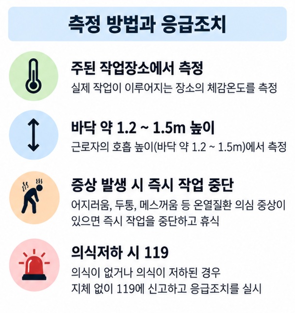 작업장 체감온도 측정 높이와 냉방 통풍 휴식 온열질환 응급조치를 정리한 이미지