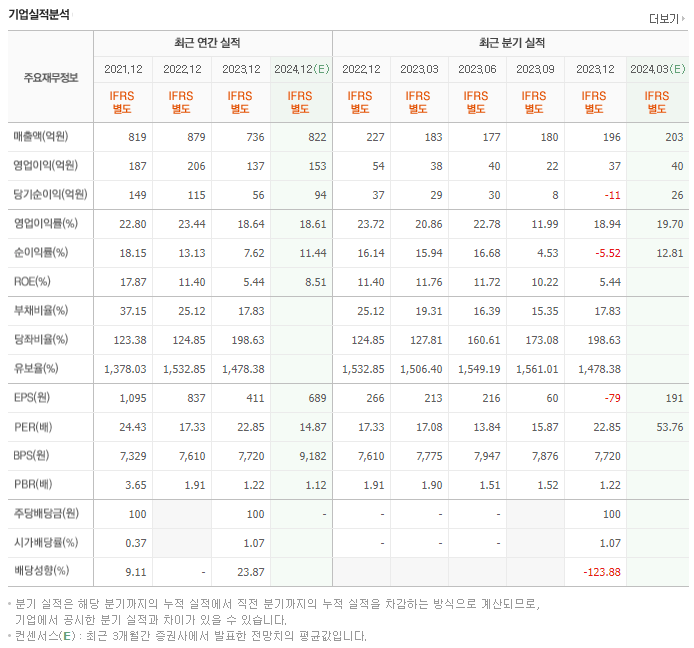 웹케시_실적