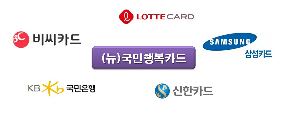 주유 할인 카드 TOP10 신한 RPM+ Platinum#