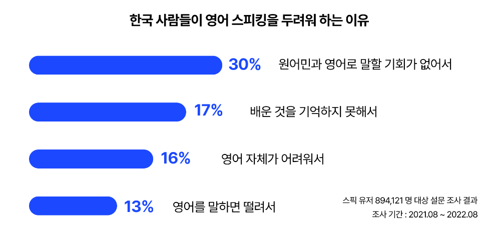 영어어플 스픽