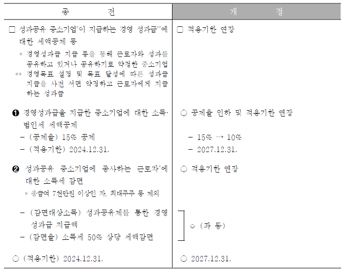 연말정산