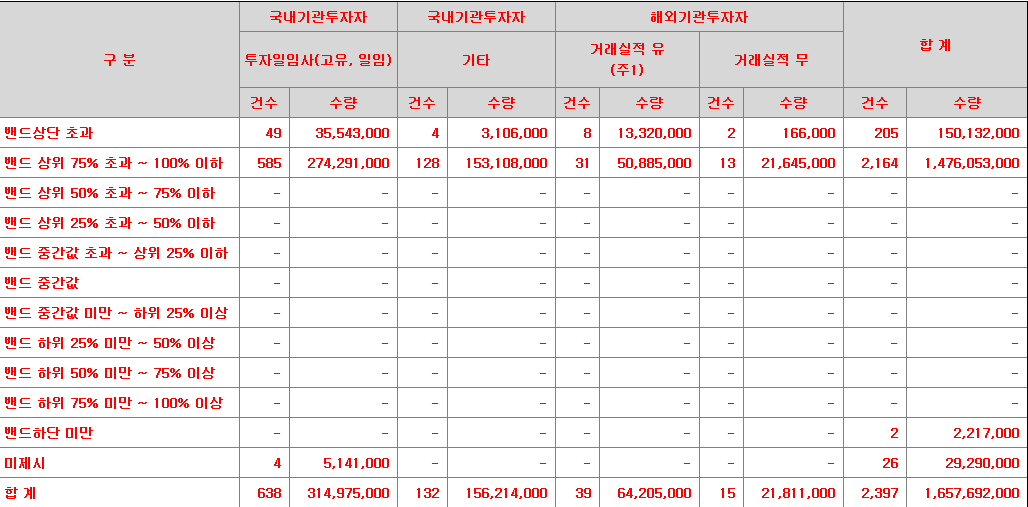 뉴엔에이아이 수요예측표