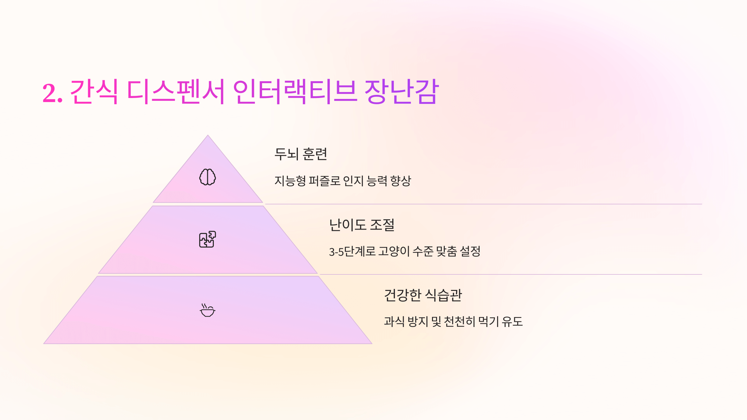 혼자 놀기 좋은 고양이 장난감 추천