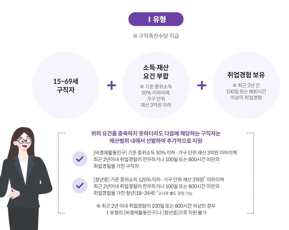 구직촉진수당대상