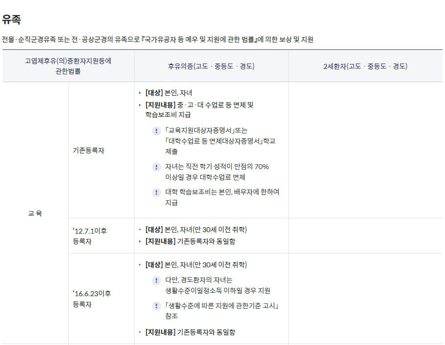 국가보훈부 예우보상 보훈대상 고엽제 후유(의)증 지원내용(교육, 취업, 의료 등)