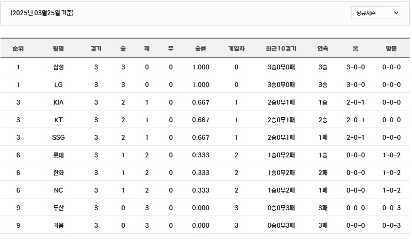 야구 결과
