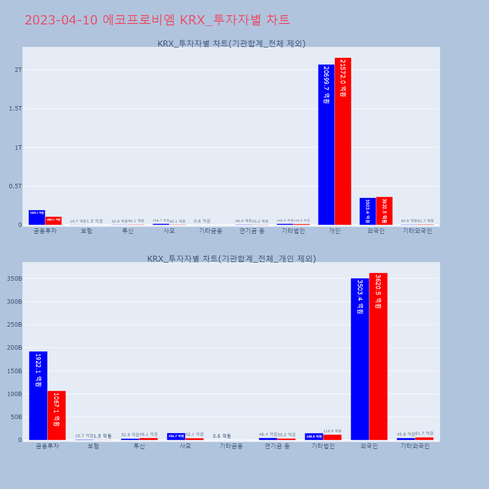 에코프로비엠_KRX_투자자별_차트