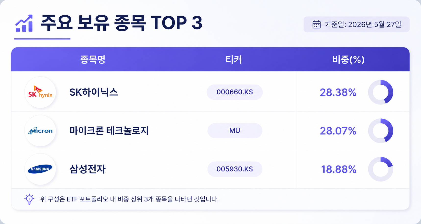 DRAM ETF 완벽 정리! AI 메모리 반도체에 투자하는 방법 2