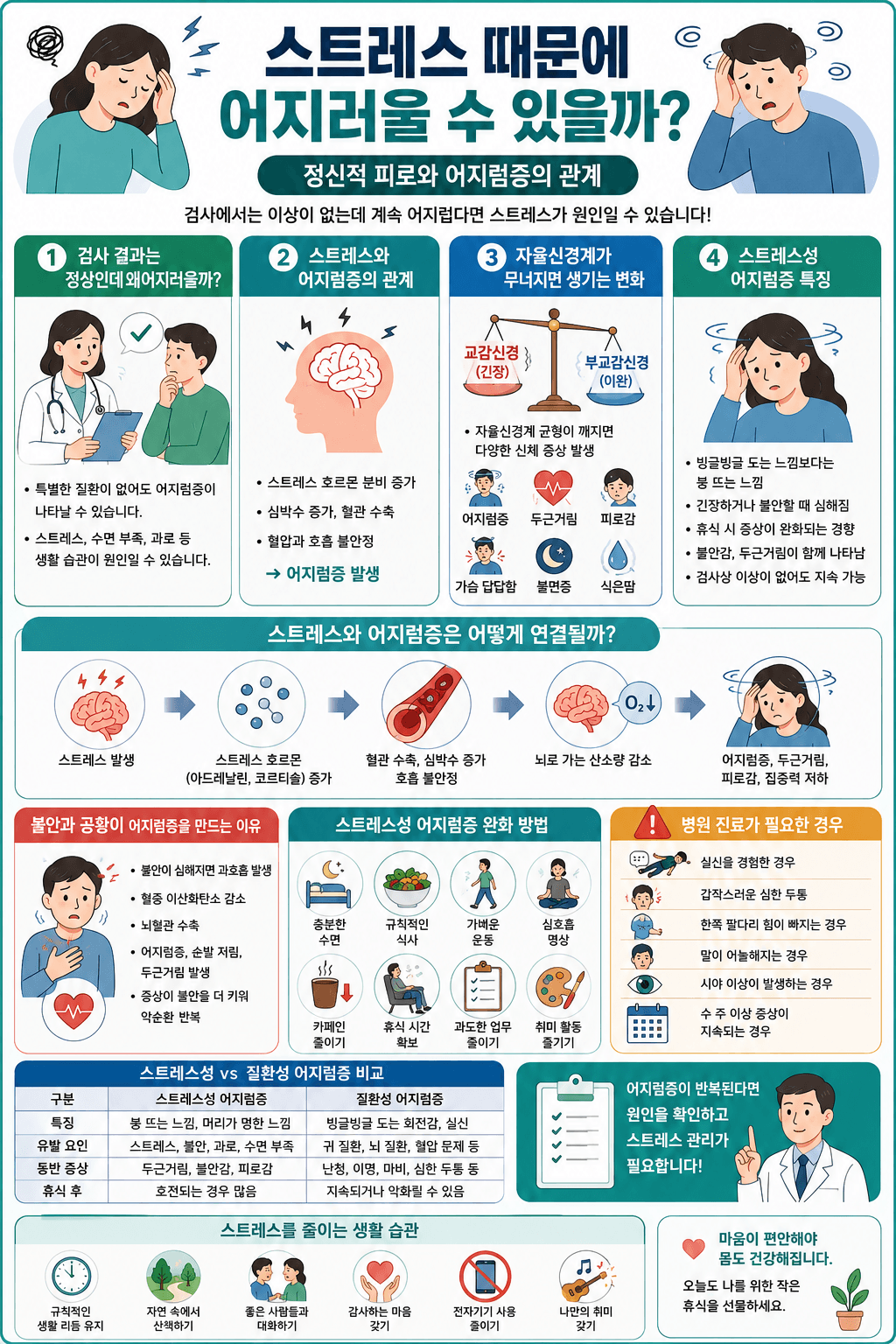 스트레스와 어지럼증의 관계를 설명하는 건강 인포그래픽