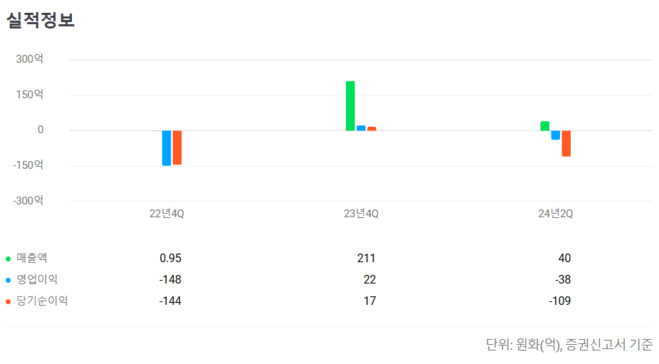 2024년 12월 공모주 청약일정
