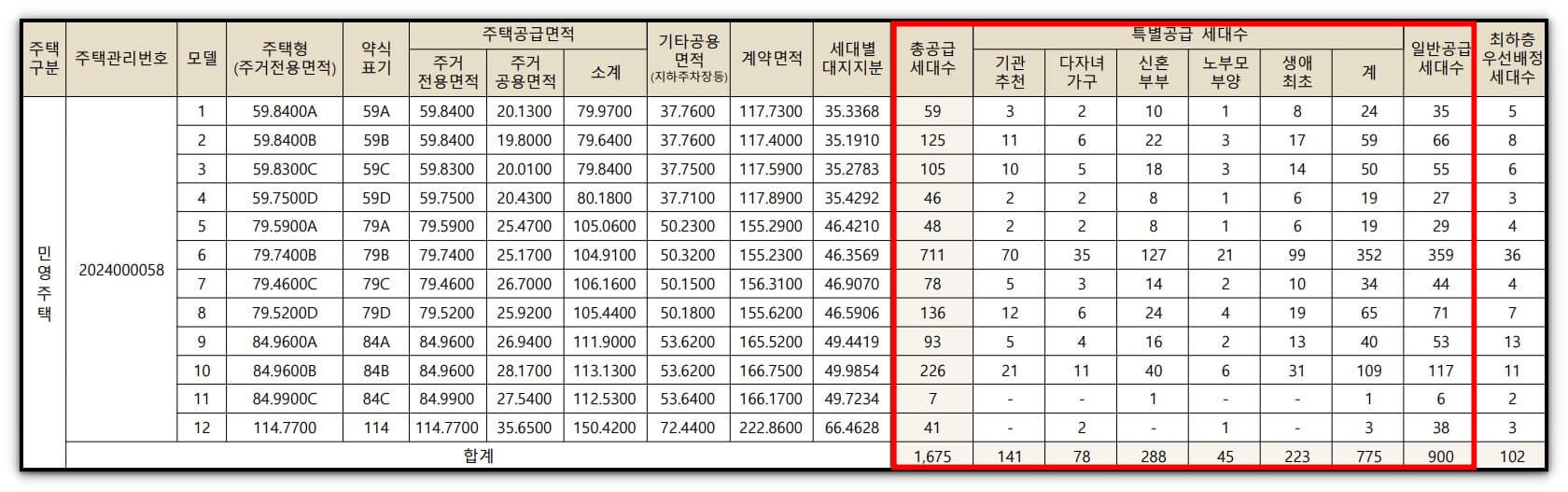 청주사직 특별공급 및 일반공급 세대수
