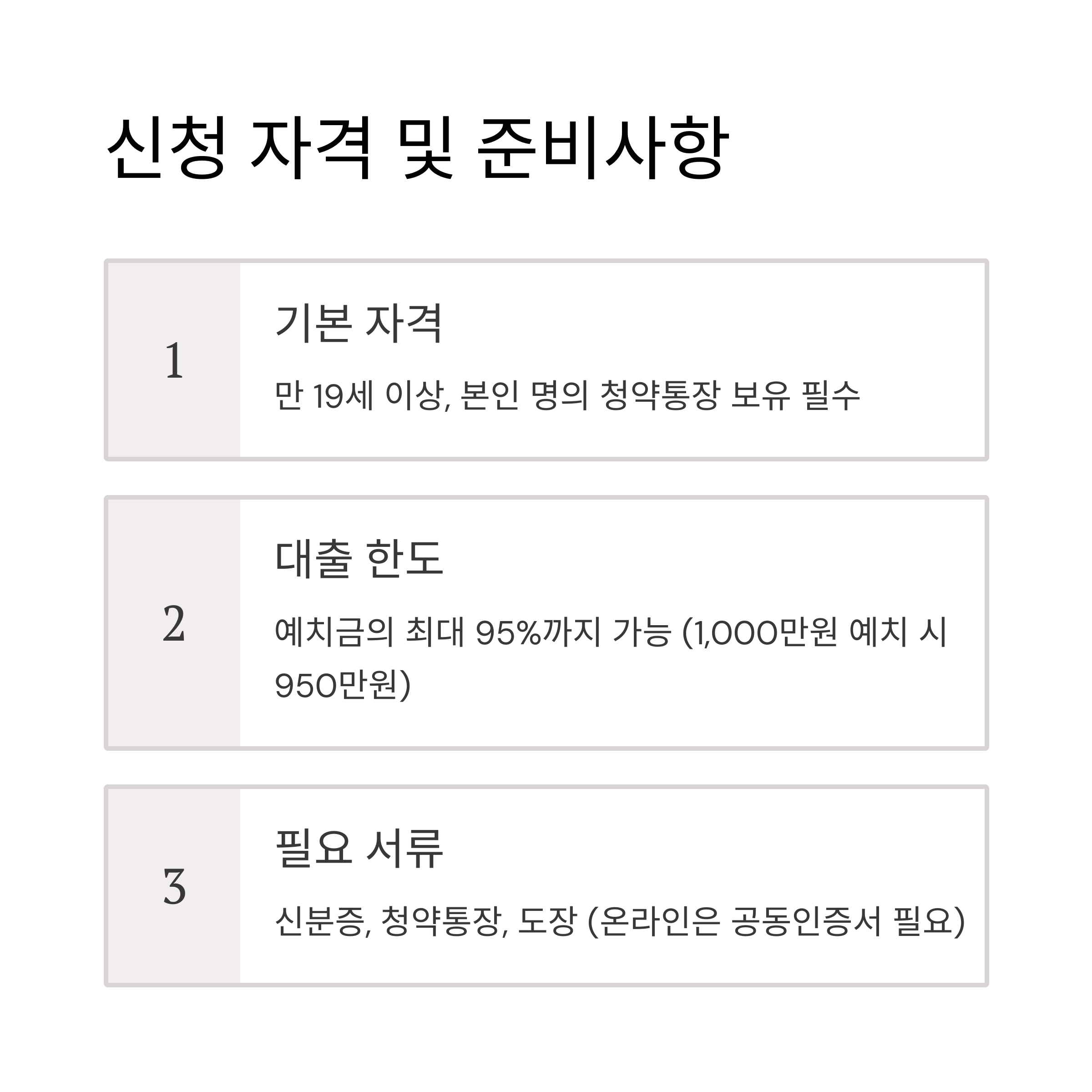 주택청약 담보대출