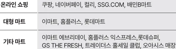 장보기 업종별 할인 대상처 목록
