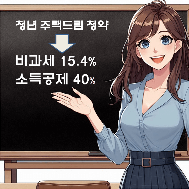 청년 주택드림 청약통장 청년 주택드림 대출