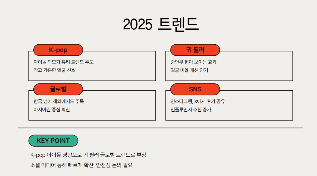 2025 트렌드