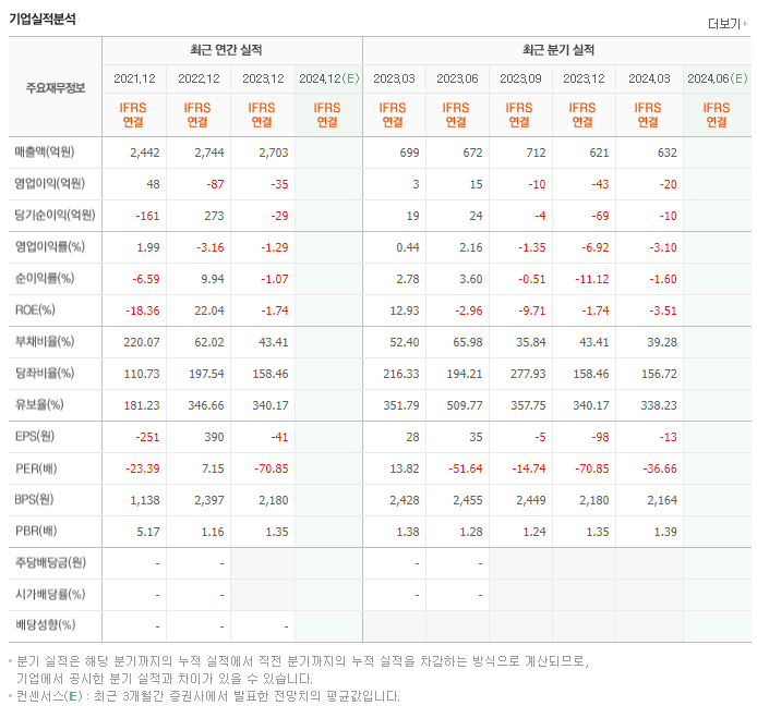 드림어스컴퍼니_실적
