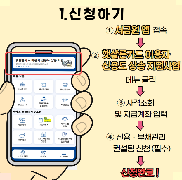 햇살론카드 이용자 신용도 상승 지원사업 신청방법(이미지 서민금융진흥원)