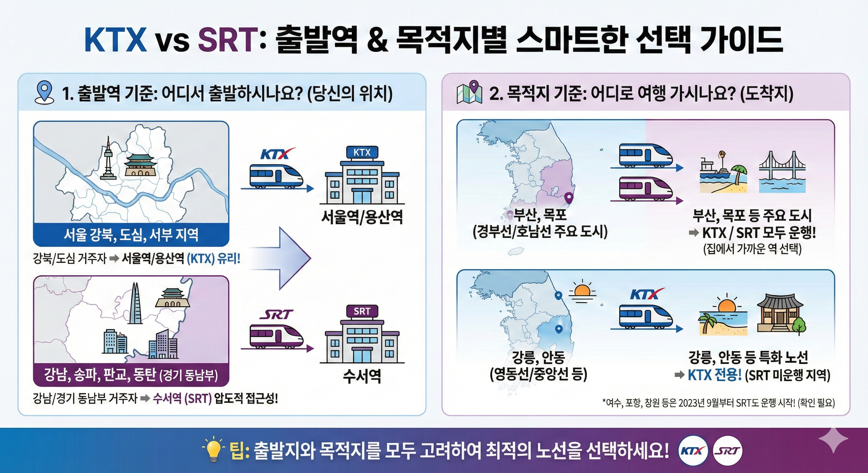 KTX와 SRT 출발 목적지별 선택 가이드