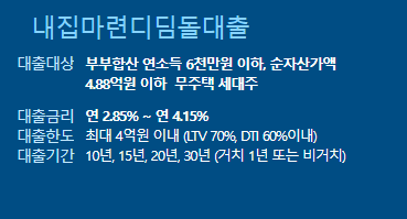 내집마련 디딤돌대출
