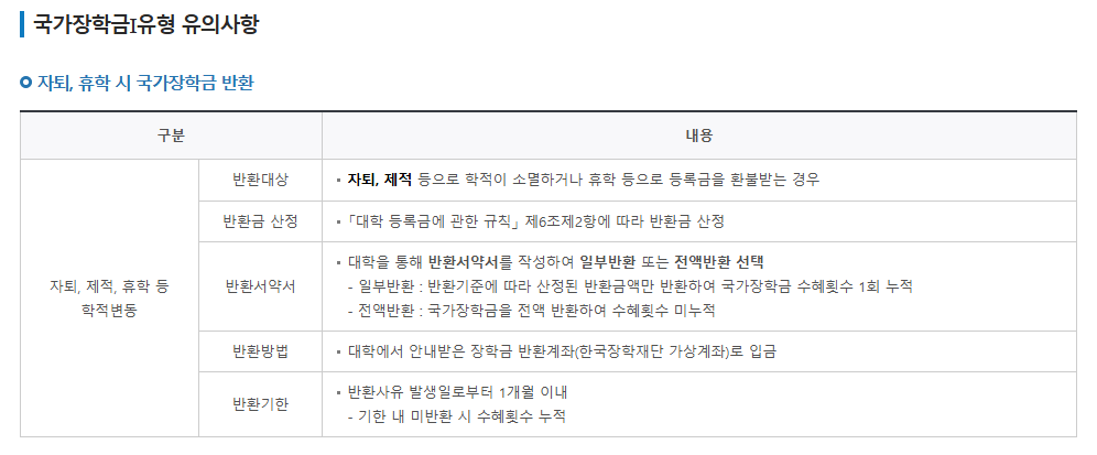 국가장학금 1_2유형 신청방법