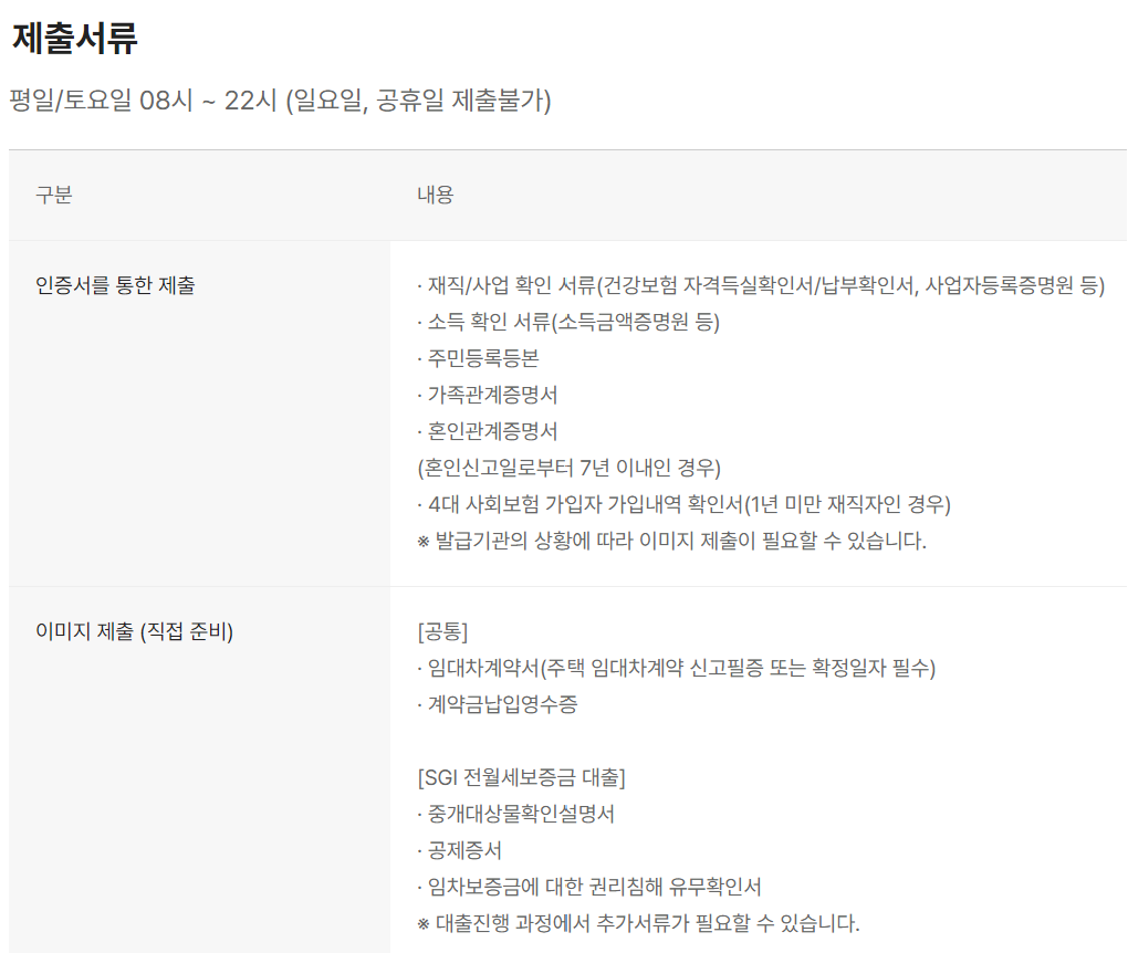 카카오뱅크 전세자금대출