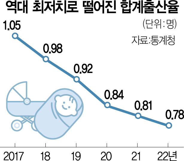 저출산대책