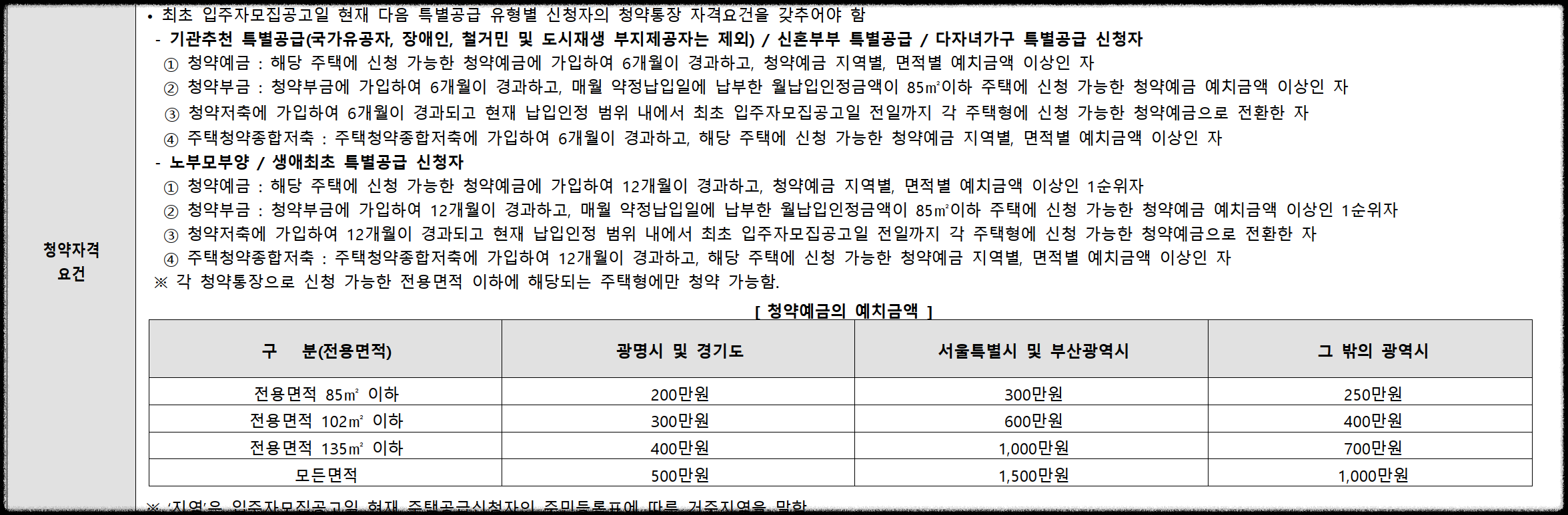 광명 센트럴 아이파크 (광명 뉴타운 4구역) 일반분양 청약 정보 (일정&#44; 분양가&#44; 입지분석)