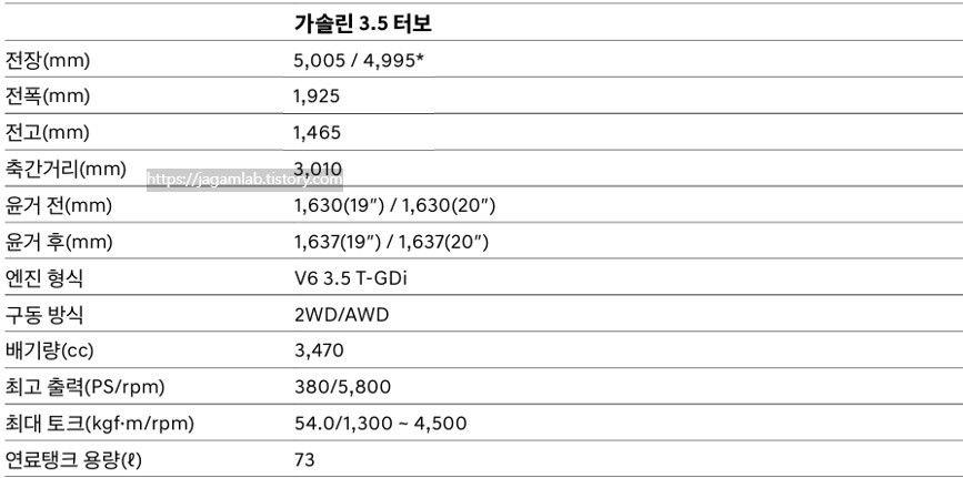 2026 G80 블랙 가솔린 3.5 터보 전장, 전폭, 전고, 축간거리, 최고 출력, 최대 토크 연료탱크 용량 제원