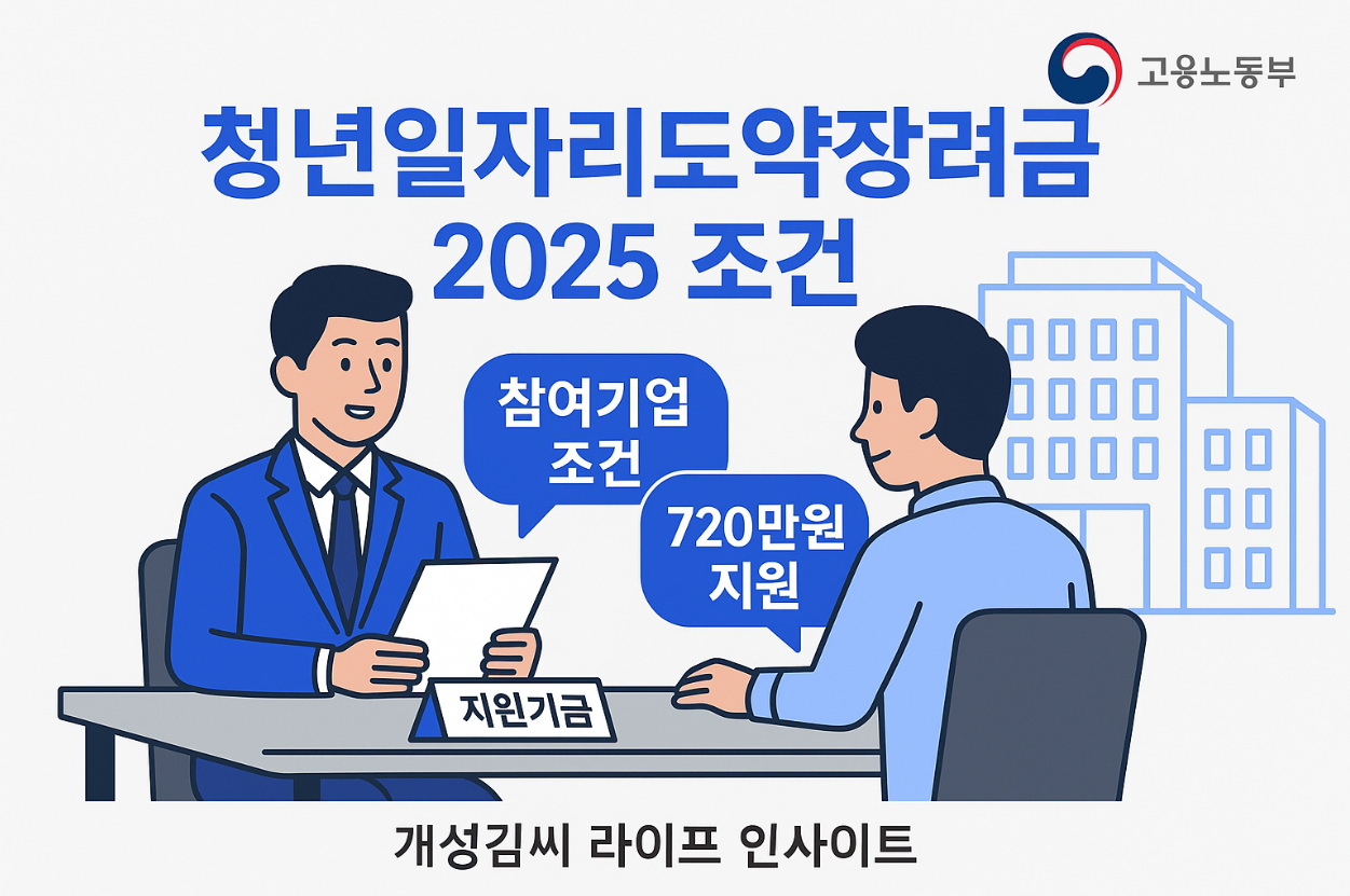 청년일자리도약장려금,청년일자리도약장려금 참여기업 조건,청년일자리도약장려금 매출액 기준,청년일자리도약장려금 신청 방법,정부지원금,중소기업지원