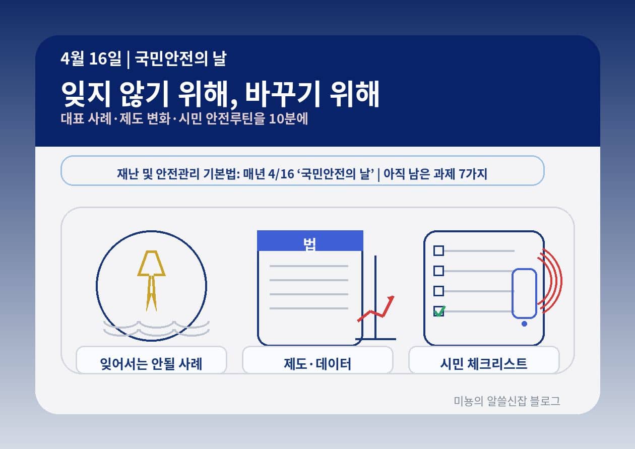 4월 16일 '국민안전의 날'｜안전은 "조심하자"가 아니라, 제도로 작동해야 한다