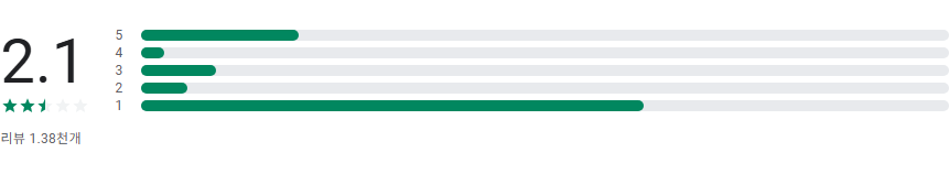 한전 파워플래너 앱, 실시간 전기사용요금 계산하기, 전기사용량 조회하기