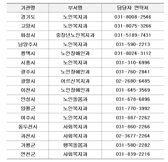 담당자 연락처